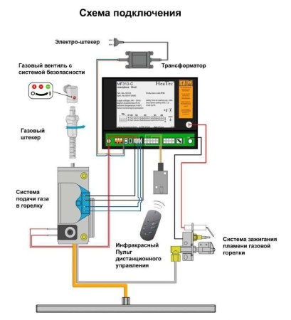 
Газовая топка Vero Design NI G6 H1 G