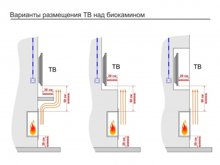 Встроенный биокамин Lux Fire Сквозной 730 S Встроенный биокамин Lux Fire Сквозной 730 S по цене 48 400 руб.